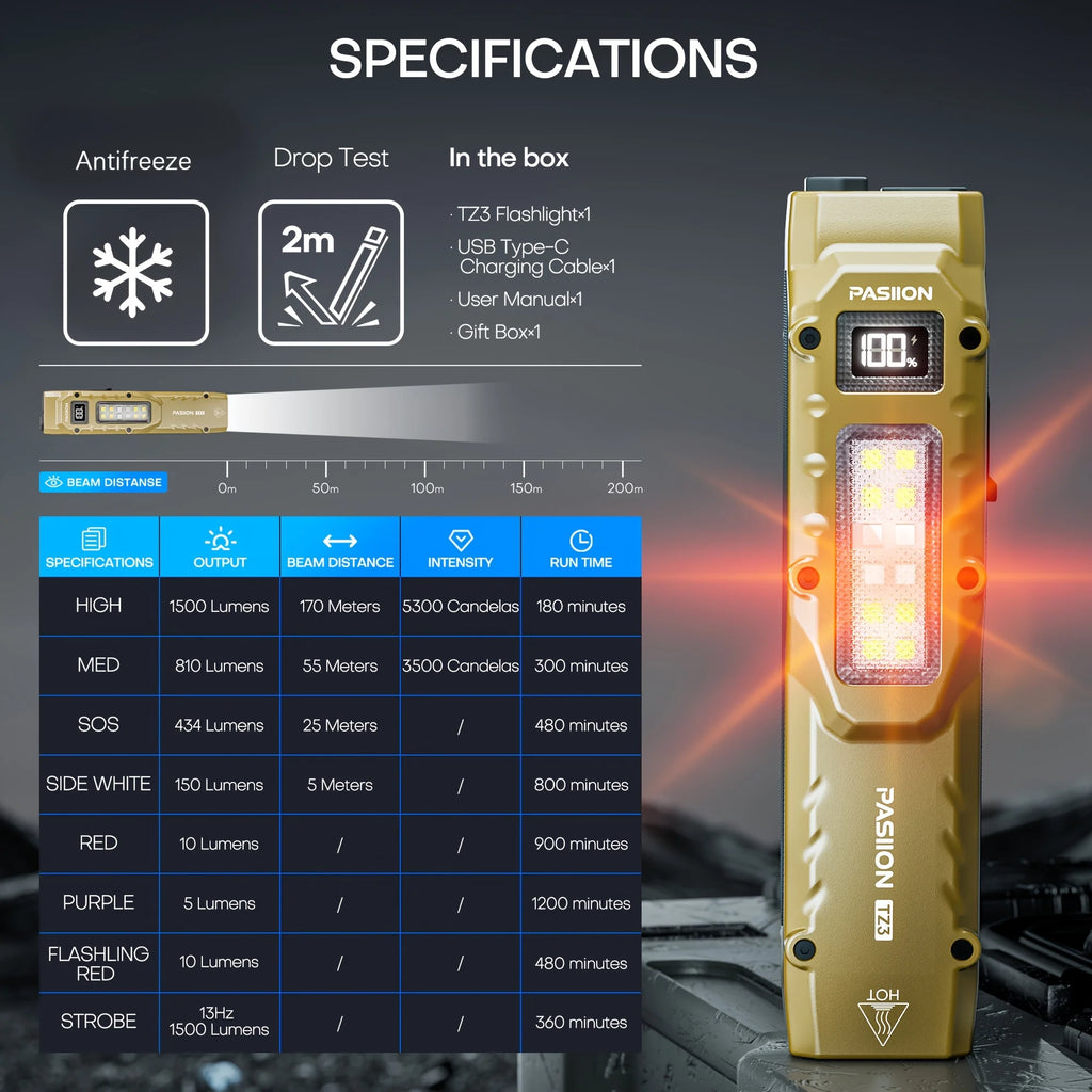 Rechargeable Slim EDC Flashlight, High CRI Tactical Light. Equipped with Side Lights of Warning Red, UV and White LED. 1500 Lumens Pocket Flashlight with 5 Light Modes, Great for Outdoor, Emergency and Work Use. - Macgyverzoutpost