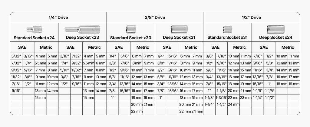 SucceBuy Socket Set 86 Pieces 3/8 1/4 1/2in Drive Socket and Ratchet Set SAE Metric Mechanic Tool Kit with Ratchet Wrench