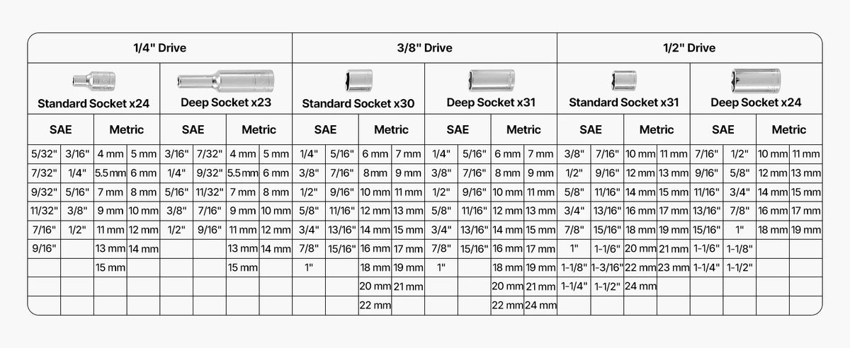 SucceBuy Socket Set 86 Pieces 3/8 1/4 1/2in Drive Socket and Ratchet Set SAE Metric Mechanic Tool Kit with Ratchet Wrench