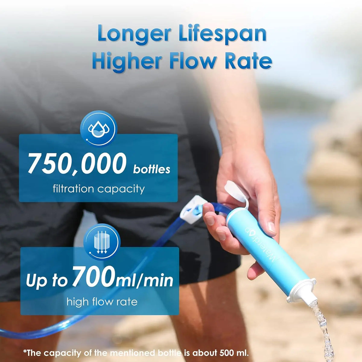 Waterdrop Portable Water Filter Straw, Camping Water Filter | Survival Water Purifier, 0.1 Micron Filtration for Hiking, Travel & Emergency Preparedness, Survival Gear, 4 Pack