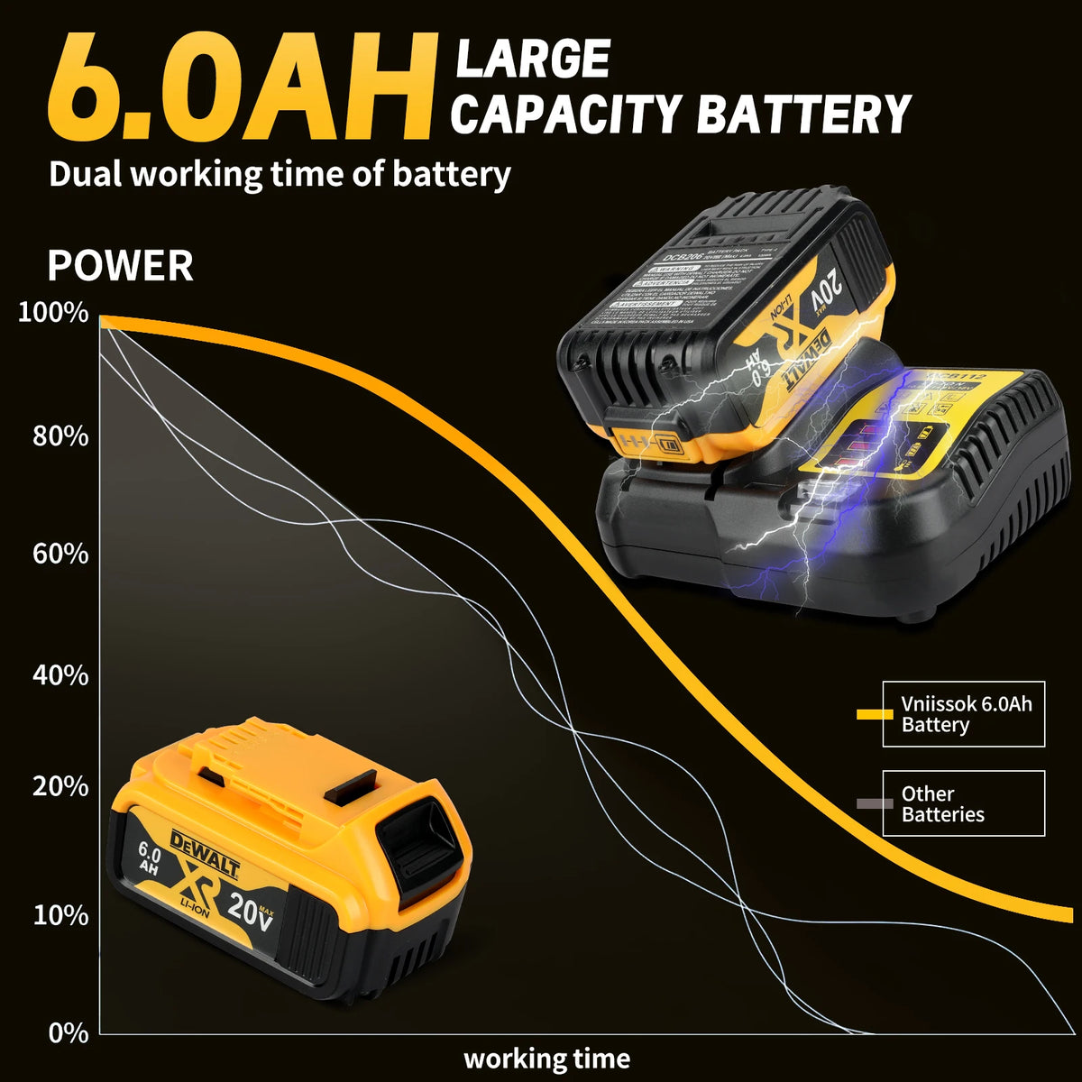 DEWALT DCB206 20V 6.0Ah Lithium Battery, XR High Capacity Cordless Power Tool Battery with LED Fuel Gauge