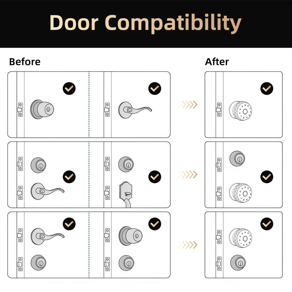 Viladepot Smart Lock Fingerprint, Passcode, App Control, Type-C Emergency Power, Indoor Door Lock - Macgyverzoutpost