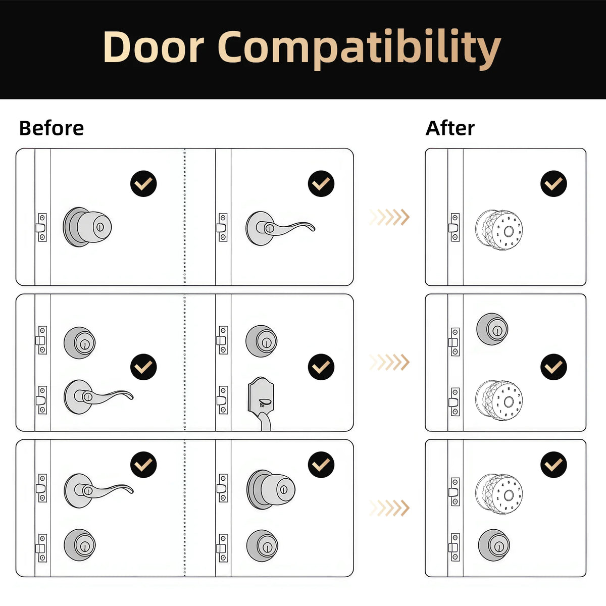 Viladepot Smart Lock Fingerprint, Passcode, App Control, Type-C Emergency Power, Indoor Door Lock - Macgyverzoutpost