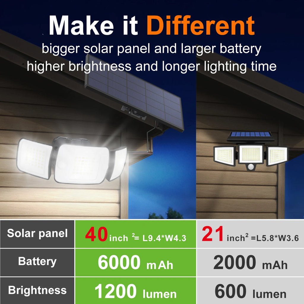 Intelamp Top Brand Long Life 4000Mah Outdoor Solar Led Lights Spotlight Large Solar Panel With 3 Modes Two Motion Sensors Security Flood Light For Garden Yard Garage - Macgyverzoutpost