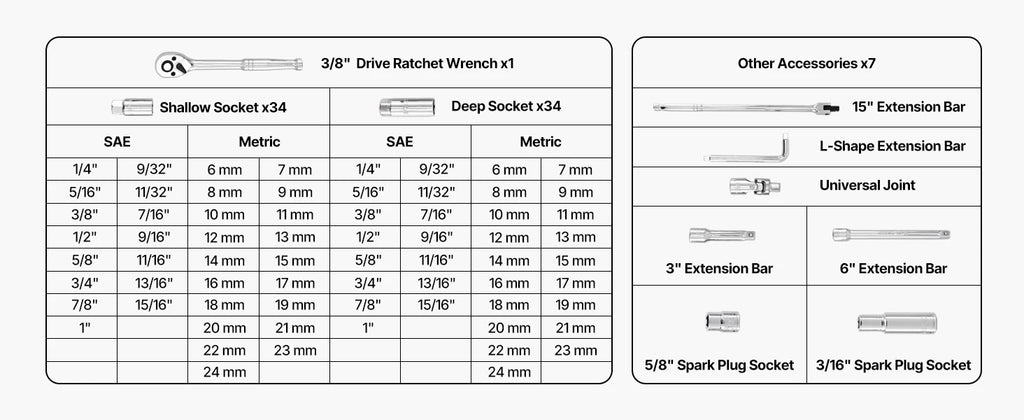 SucceBuy Socket Set 86 Pieces 3/8 1/4 1/2in Drive Socket and Ratchet Set SAE Metric Mechanic Tool Kit with Ratchet Wrench