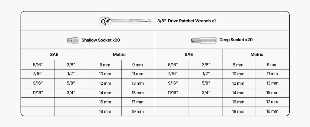 SucceBuy Socket Set 86 Pieces 3/8 1/4 1/2in Drive Socket and Ratchet Set SAE Metric Mechanic Tool Kit with Ratchet Wrench