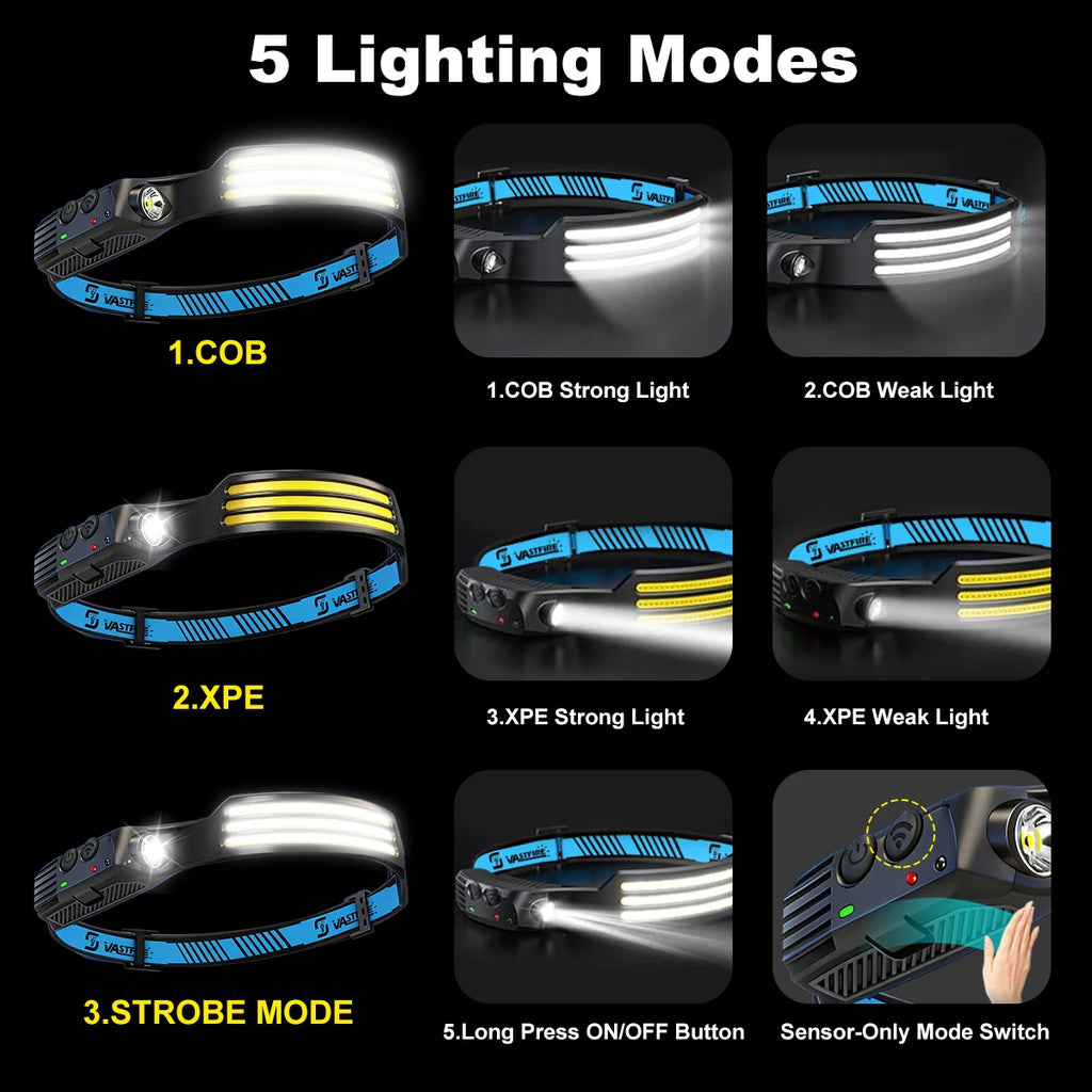 3PCS LED Induction Headlamp 1000mah Camping Search Light USB Rechargeable Headlight Led Head Torch Work Light With Built-in Battery